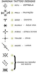 Significado Elementos Samoano